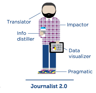 Journalist 2.0