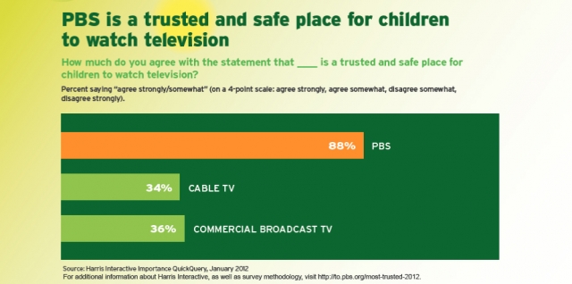 PBS_trusted_for_children_0.jpg